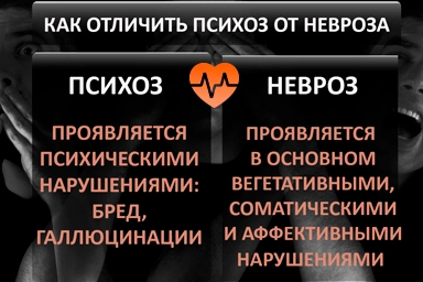 Лечение психоза в Симе