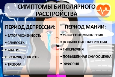 Лечение биполярного расстройства в Симе
